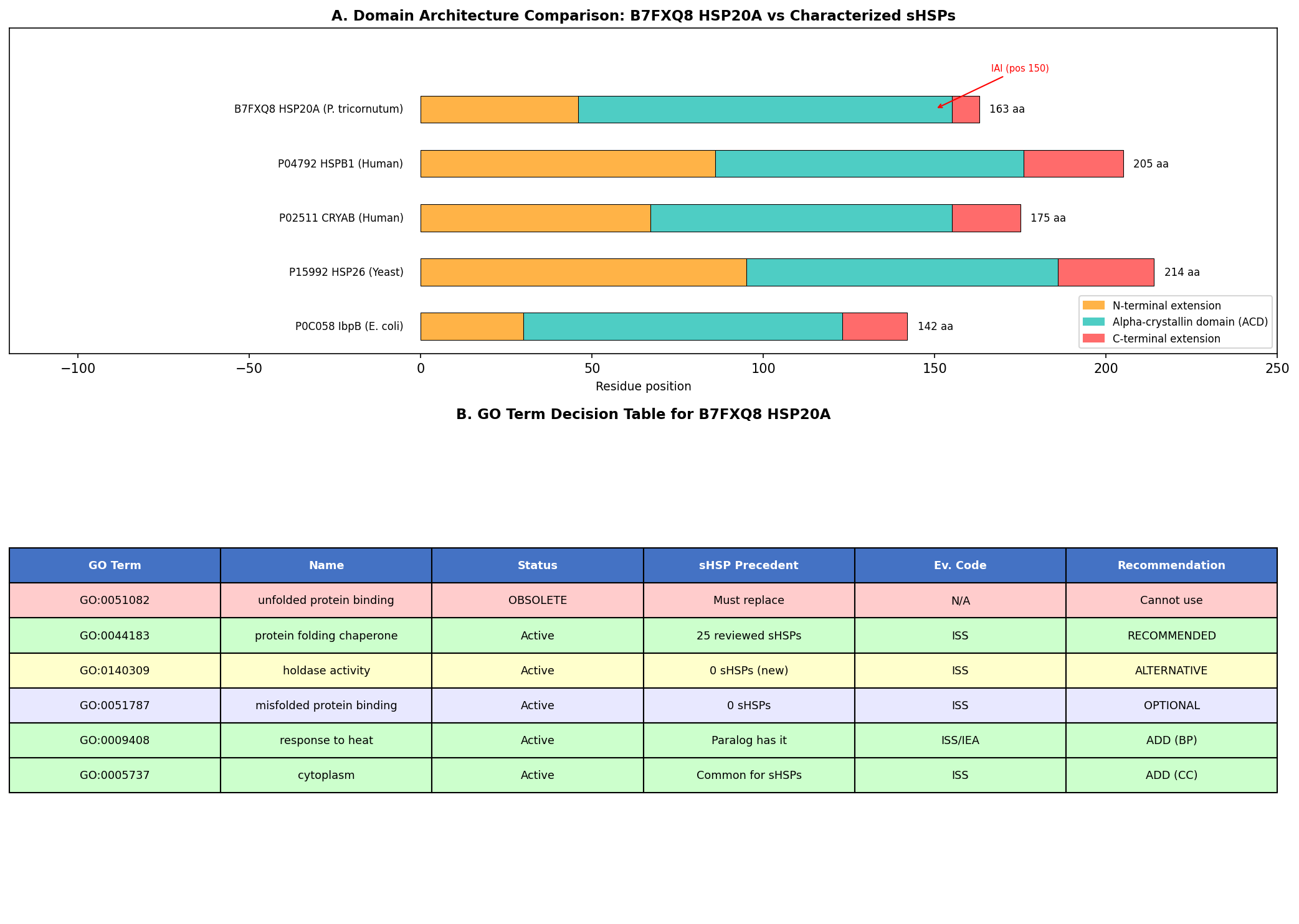 OpenScientist go decision table